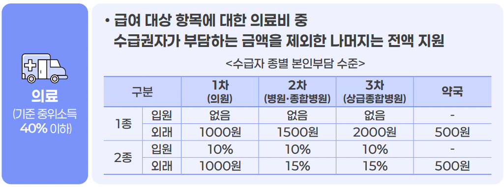 기준중위소득 40% 의료급여