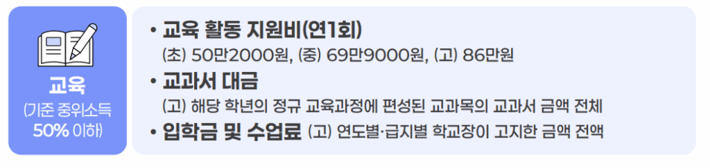 기준중위소득 50% 교육급여