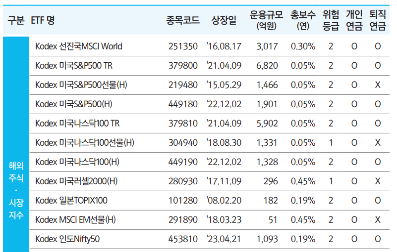 IRP계좌에서 투자가능한 해외 ETF 목록