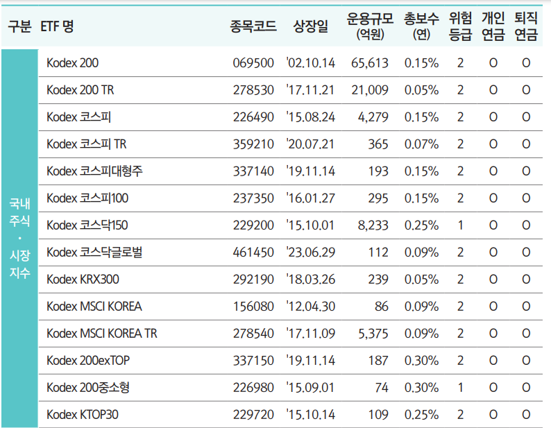 IRP계좌에서 투자가능한 국내 ETF 목록