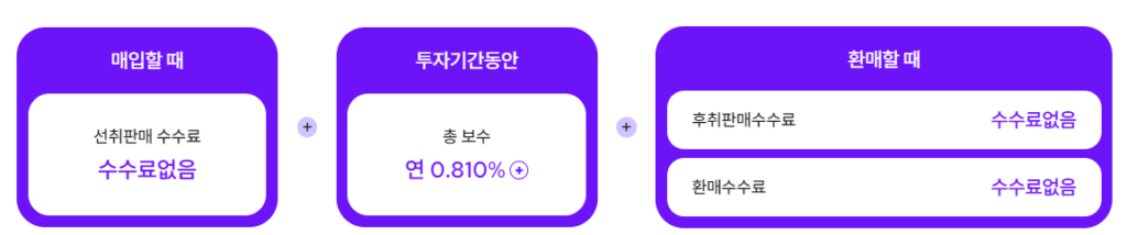 삼성한국형 TDF2040증권투자신탁H 의 수수료 보수 쳬계