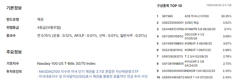 ACE 미국나스닥100채권혼합액티브의 상품 종합정보 IRP 계좌에서 투자 가능