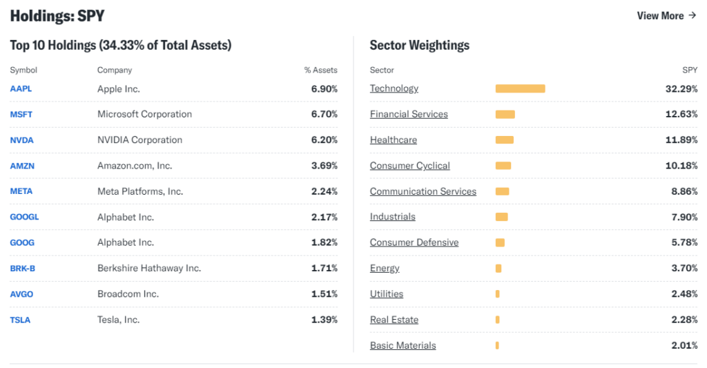 SPY ETF 의 보유 종목과 섹터 가중치