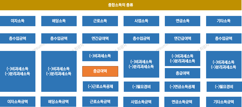 청년도약계좌 신청기간 총급여액 설명하는 표입니다.