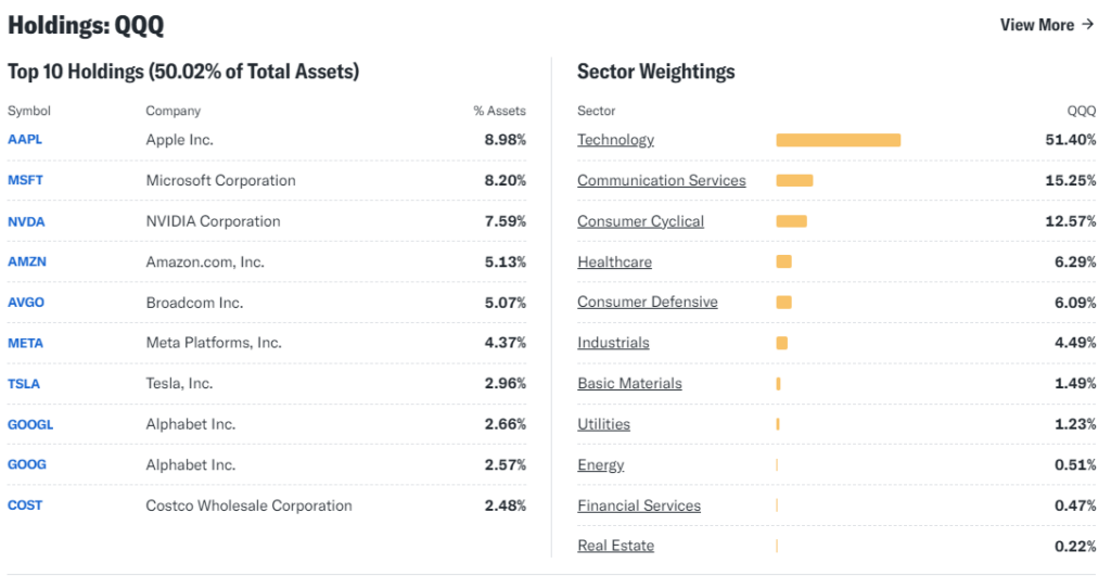  QQQ ETF 구성종목 및 섹터 가중치
