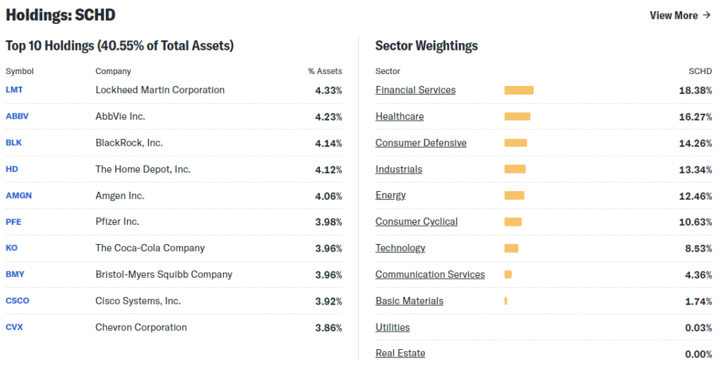SCHD 슈드 ETF 구성종목 및 섹터 가중치