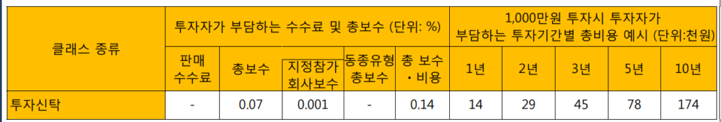 ISA계좌 미국주식 ETF 추천 보수