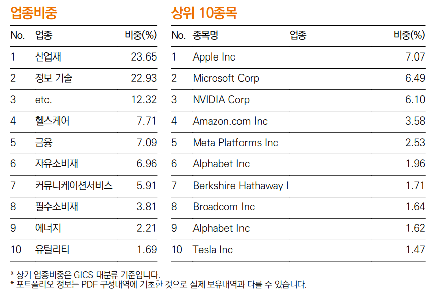 ISA계좌 미국주식 ETF TIGER 미국S&P500 구성종목 TOP10