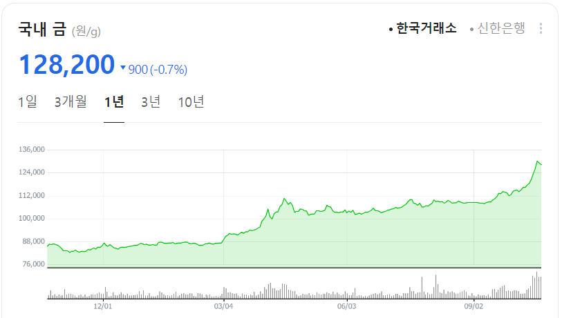 KRX 금투자방법 국내금 가격