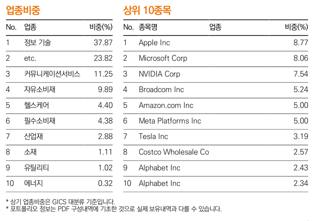 ISA계좌 미국주식 ETF 추천 종목