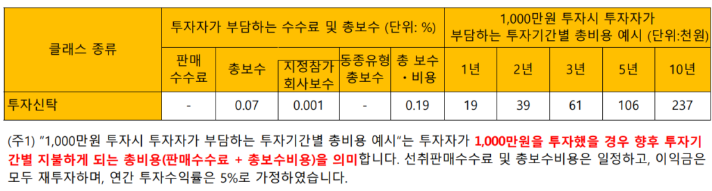 ISA계좌 미국주식 ETF 추천 총보수비용