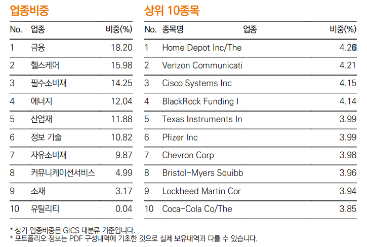 ISA계좌 미국주식 ETF 추천 미국배당다우존스지수 종목