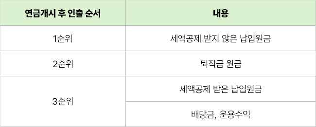 연금저축펀드 인출순서