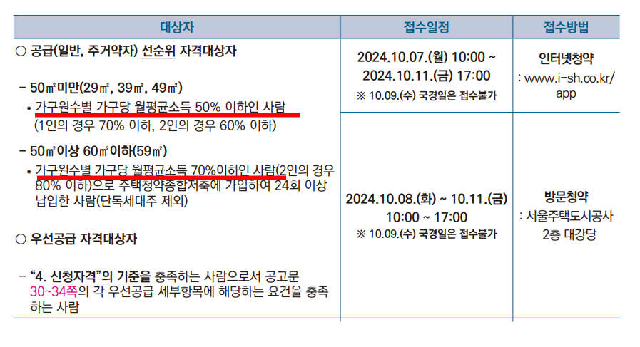 공공임대 모집공고문