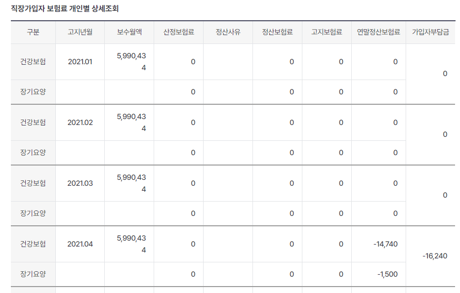 도시근로자 월평균소득 국민건강보험 근로소득자 직장보험료 조회 보수월액 조회