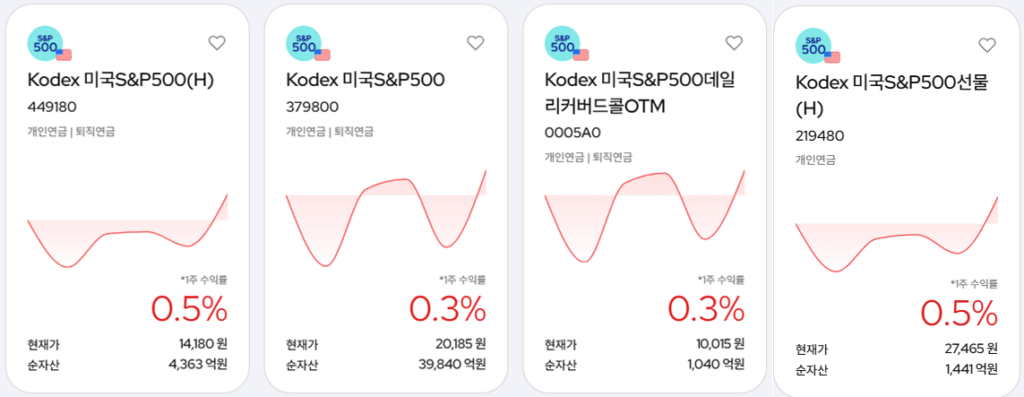 S&P500 ETF KODEX 의 종류 4가지 환노출형, 선물형, 데일리커버드콜형