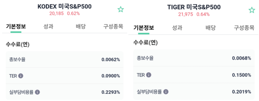 S&P500 ETF 의 총보수와 TER 그리고 실부담비용 표