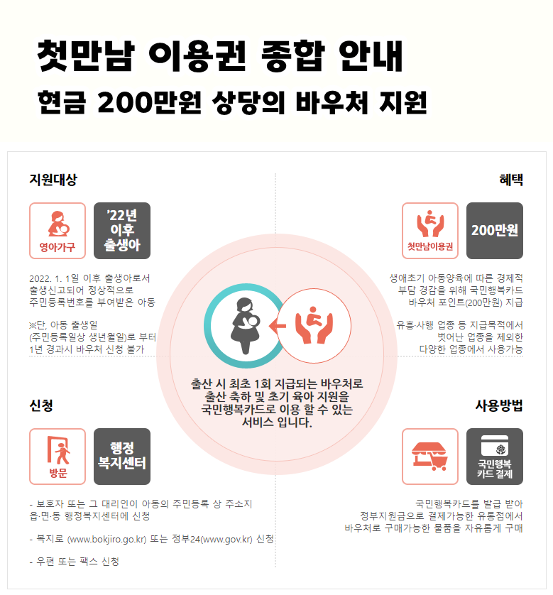 첫만남이용권 신청과정