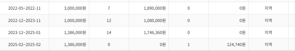 국민연금 납부액 계산 읨의계속가입자