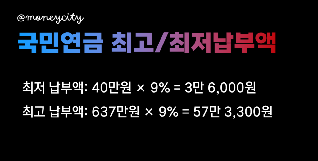 국민연금 납부액 계산 최고 최저납부액