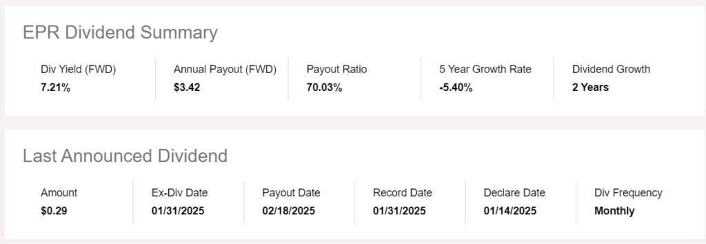 미국배당주 EPR 프로퍼티의 배당금 내역