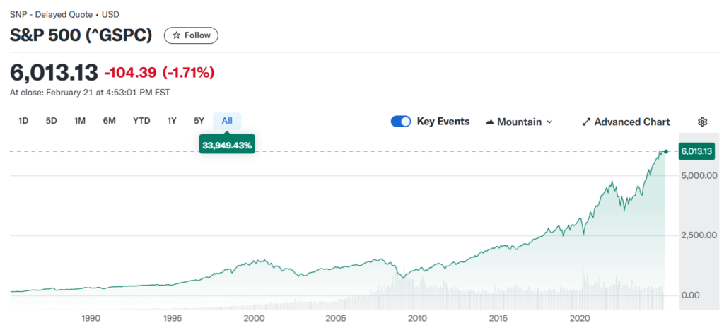 S&P500 ETF 의 추종지수