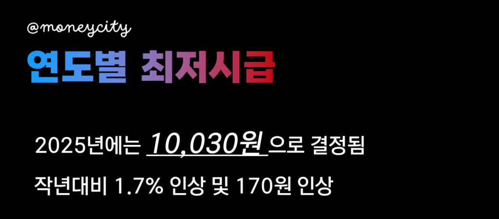 연도별 최저시급 2025년 10,030원