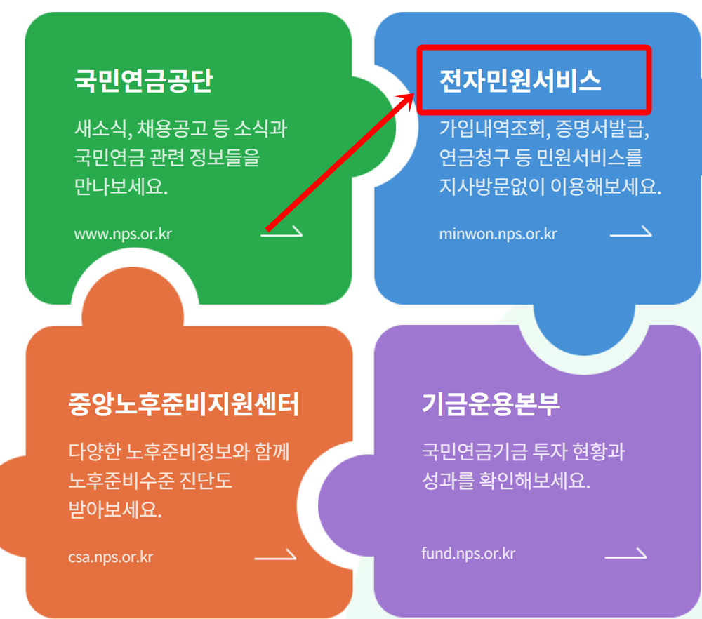 국민연금 20년 납부 수령액 조회방법 전자민원서비스 선택