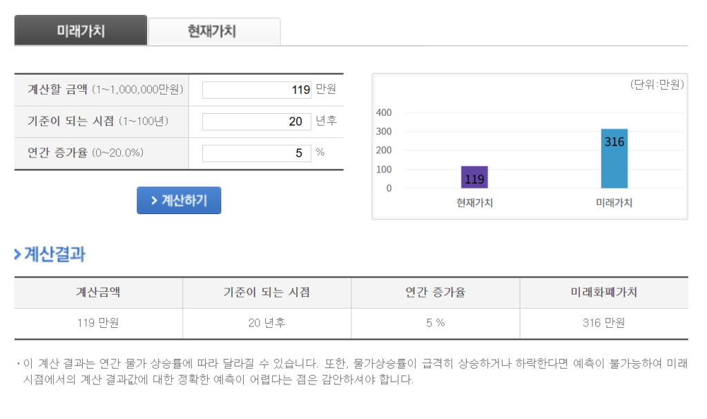 국민연금 예상수령액 미래가치 예상해보기