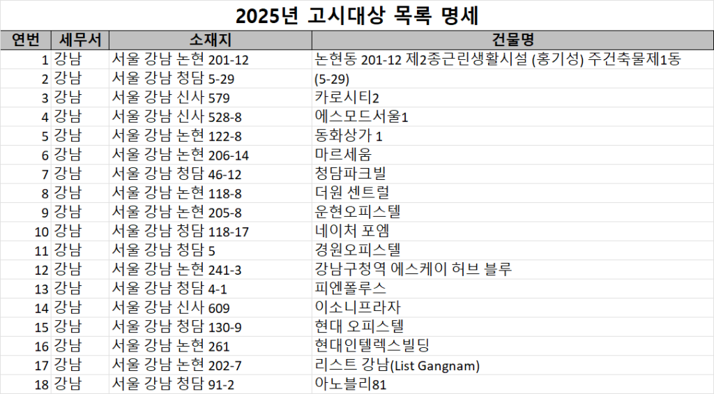 아파트 공시가격 오피스텔 기준시가 확인방법 고시대상 목록 명세