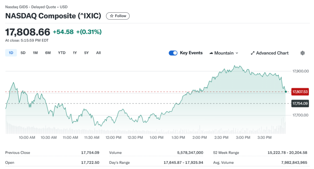 국내상장 나스닥100 ETF 지수