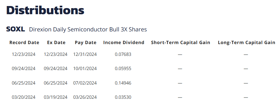 SOXL ETF 배당금