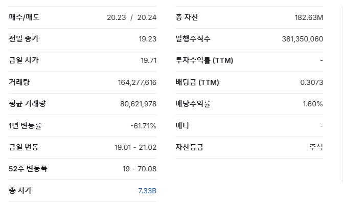 SOXL ETF 배당금 분배금 1.60%