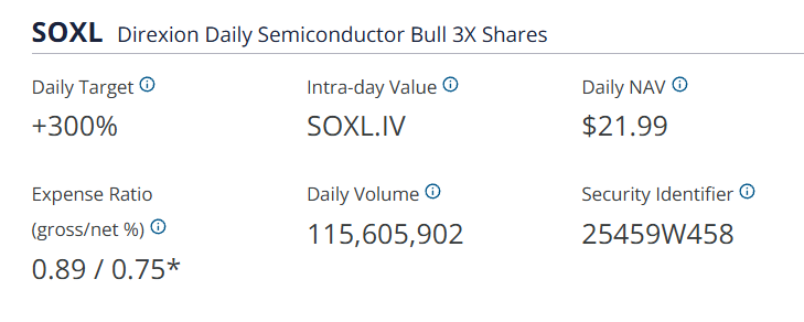 SOXL ETF 수수료 0.89% SOXX 의 2.8배