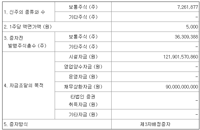 3자배정 유상증자 악재 호재 뜻 롯데렌탈 매각 