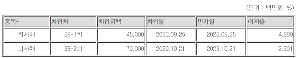 3자배정 유상증자 악재 호재 뜻 롯데렌탈 매각 