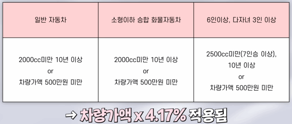 청년내일저축계좌 가입조건