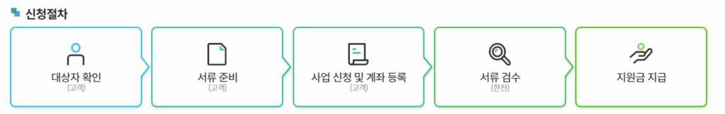 고효율 가전제품 환급