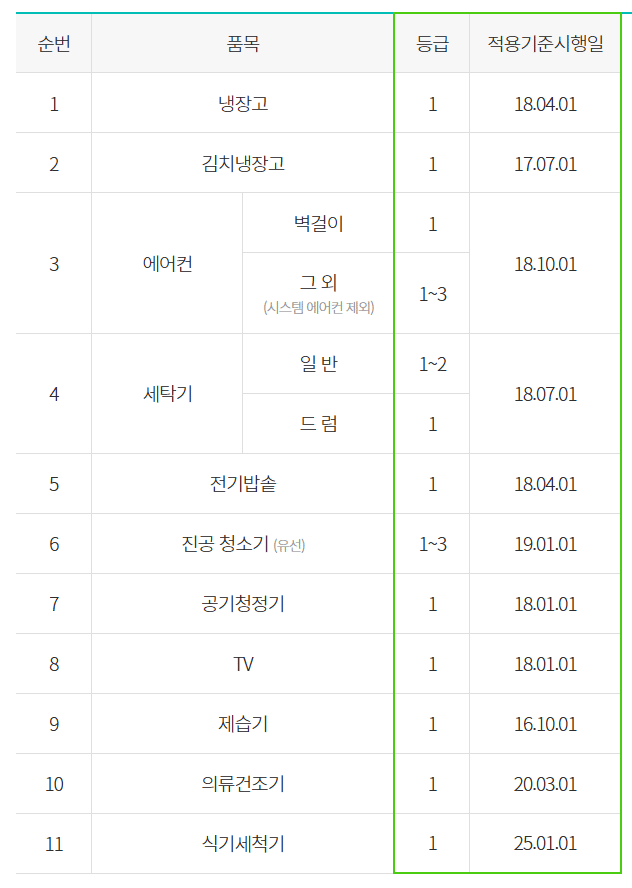 고효율 가전제품 환급