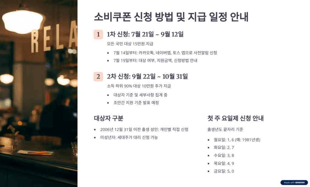소비쿠폰 신청