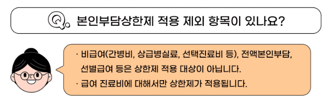 상한제사후환급금 사후급여 주의점