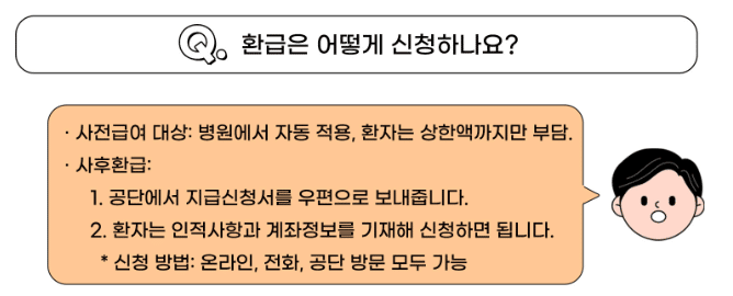 상한제사후환급금 사후급여 신청방법