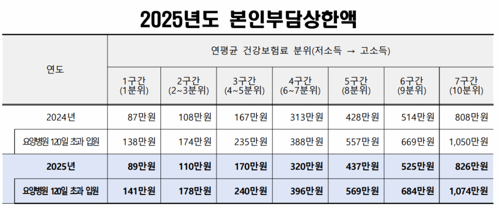 상한제사후환급금 사전급여 사후급여에 대해서 설명하는 표입니다.