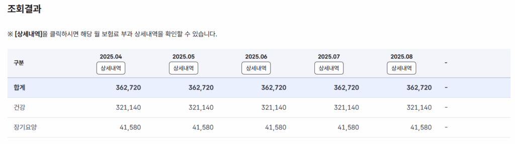 상한제사후환급금 보험료 조회결과 대해서 설명하는 표입니다.