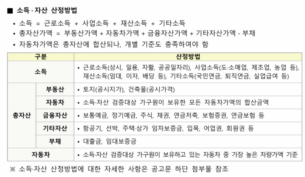 LH 청년매입임대주택 소득 자산 산정방법