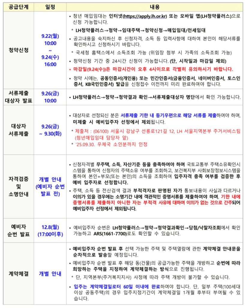 LH 청년매입임대주택 신청일정
