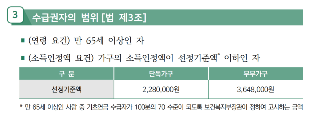 기초연금 지급액 수급권자 범위