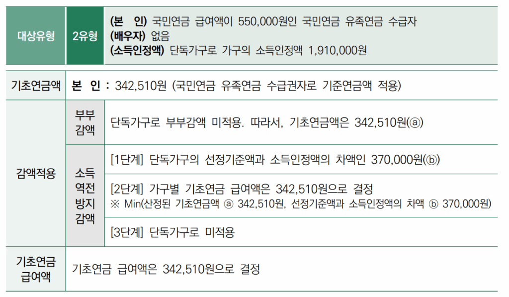 기초연금 지급액 수급사례