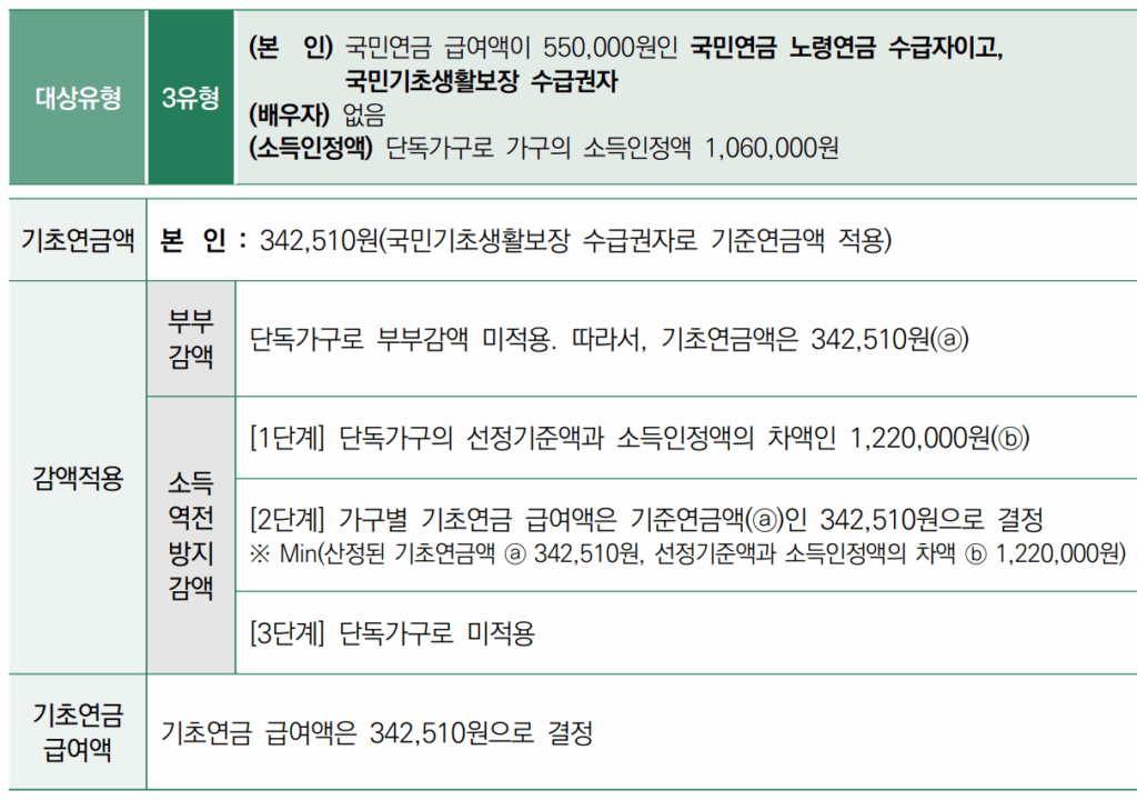 기초연금 지급액 수급사례