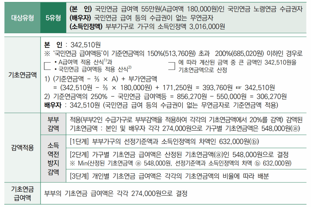 기초연금 지급액 수급사례